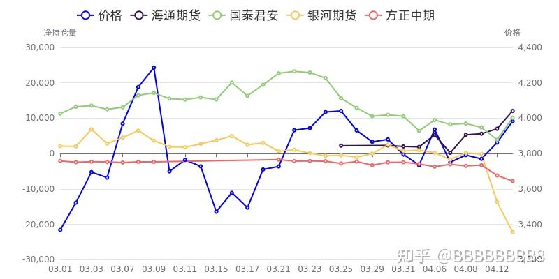 10月11日玉米淀粉期货持仓龙虎榜分析：多方离场情绪强于空方