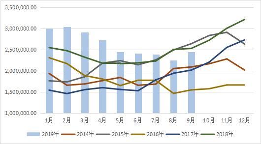 10月11日棕榈油期货持仓龙虎榜分析：棕榈油主力处于净多头状态