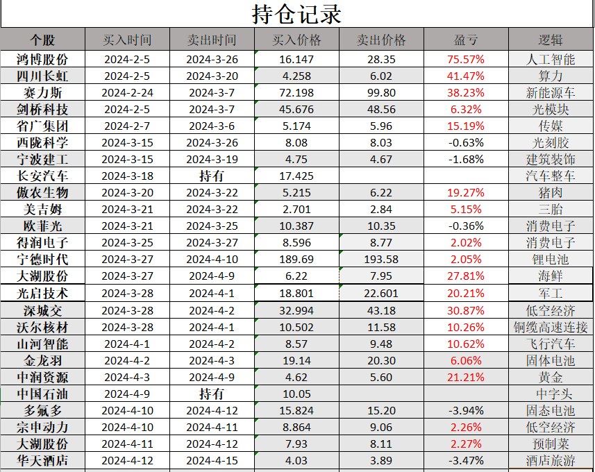 需求改善不明显 预计下周胶价维持区间震荡走势