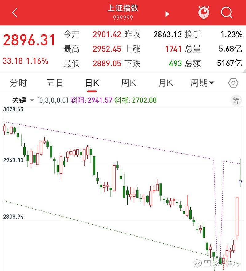需求改善不明显 预计下周胶价维持区间震荡走势