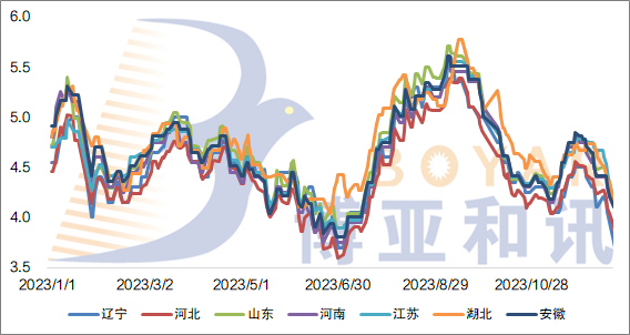2024年10月12日今日山东鸡蛋价格最新行情