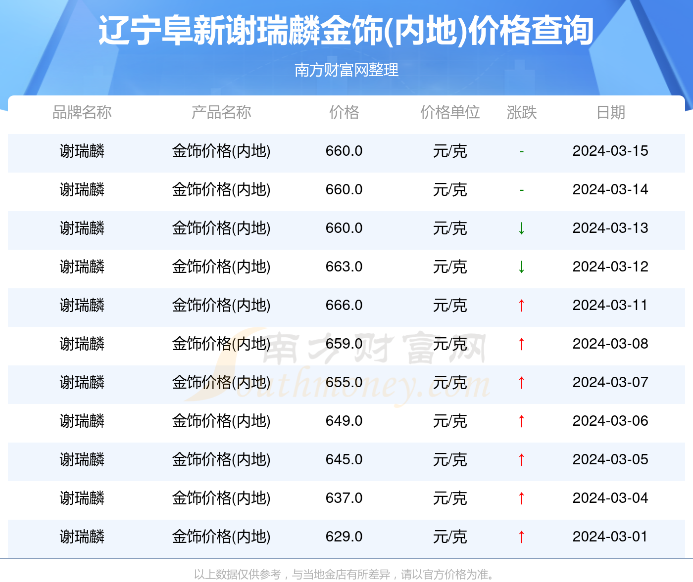 2024年10月12日辽宁今日鸡蛋价格报价多少钱一斤