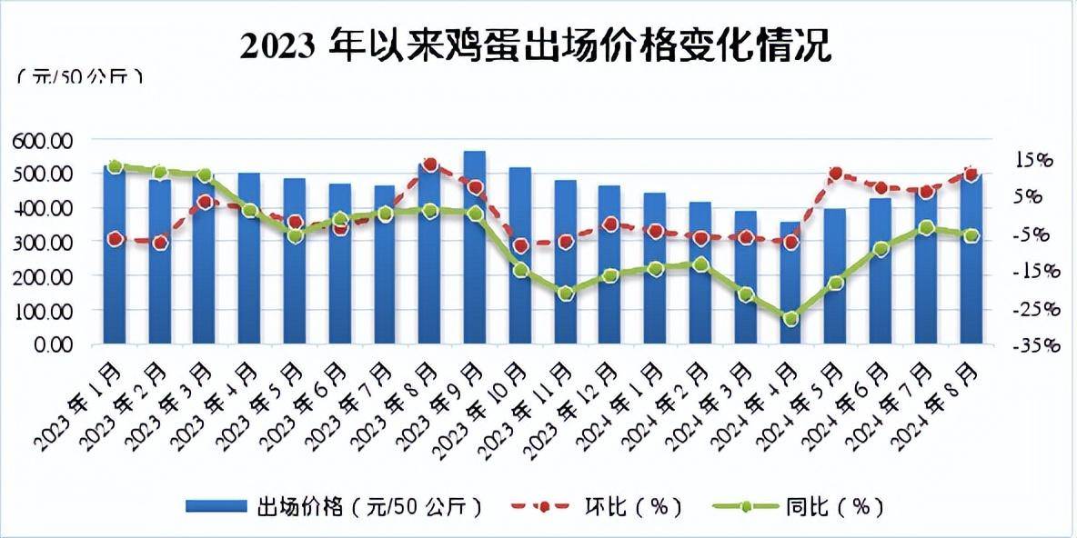 2024年10月12日江苏鸡蛋价格今日报价多少钱一斤