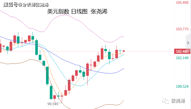 国际市场利多驱动减弱 白糖期价或维持震荡运行