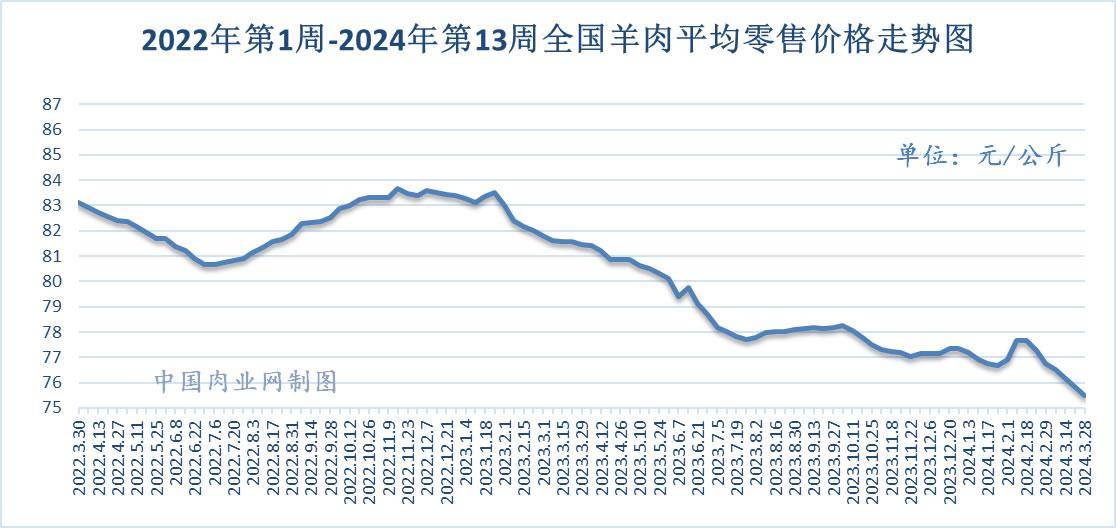 2024年10月12日今日河南鸡蛋价格最新行情