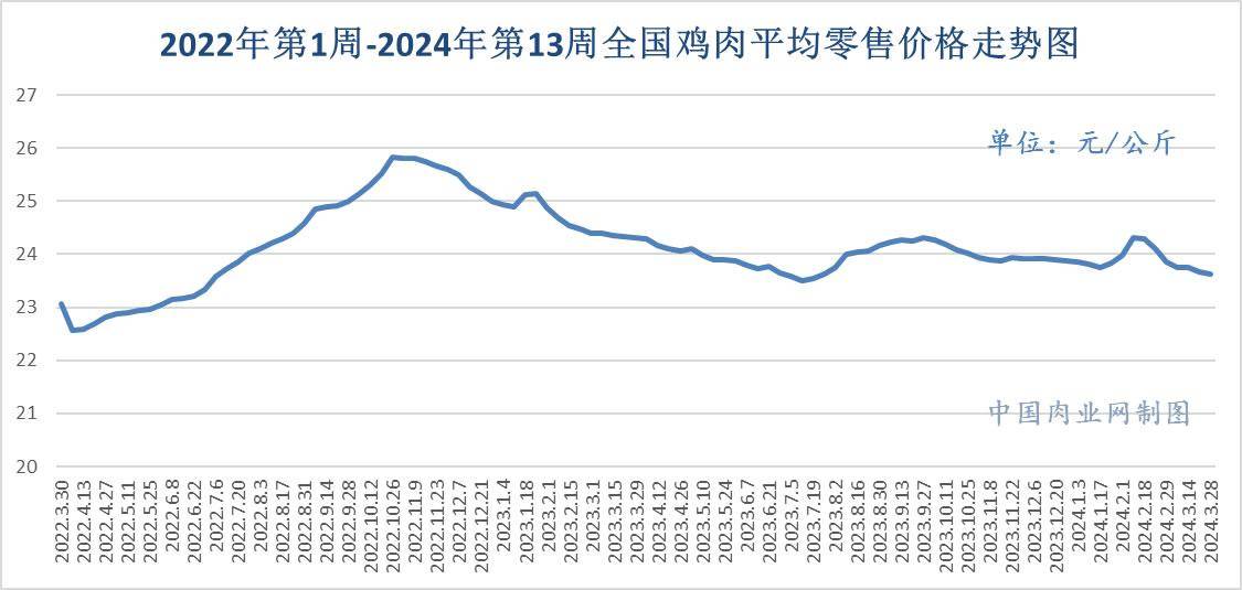 2024年10月12日今日河南鸡蛋价格最新行情