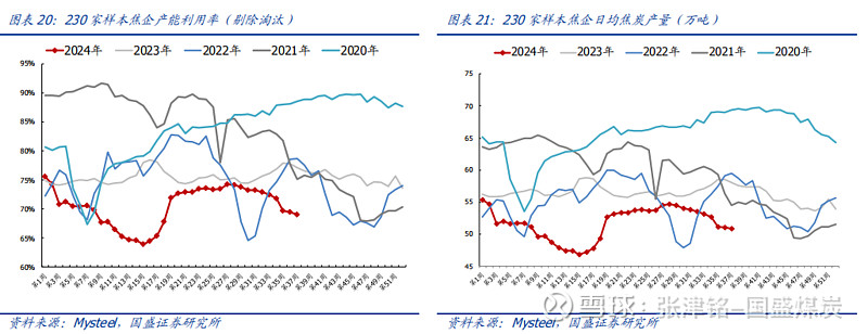 焦煤期货主力本周K线收阴 部分焦企开启六轮提涨