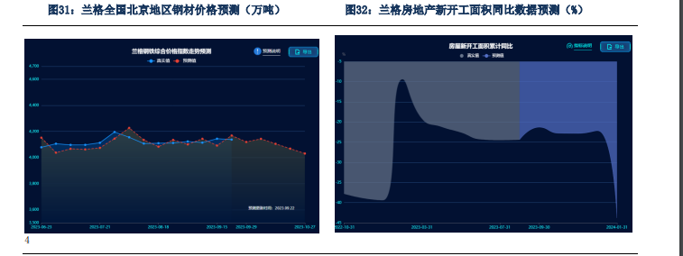 焦煤期货主力本周K线收阴 部分焦企开启六轮提涨