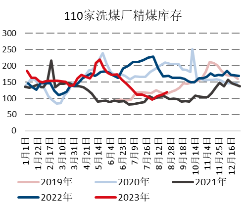 焦煤期货主力本周K线收阴 部分焦企开启六轮提涨
