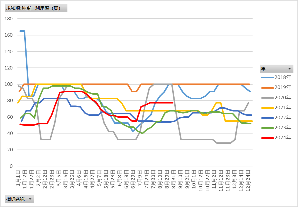 10月11日生猪期货持仓龙虎榜分析：生猪期货后市是否能维持下行趋势