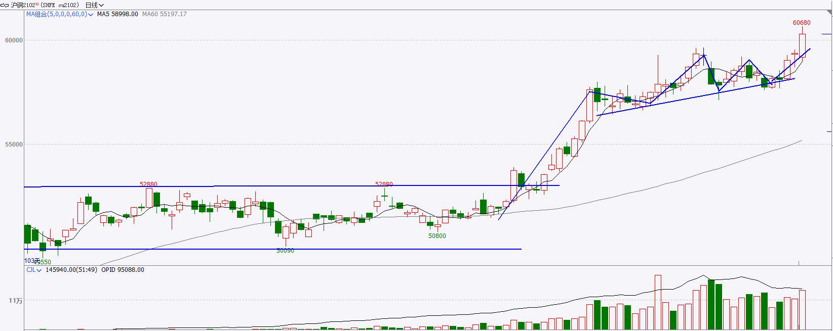 10月11日生猪期货持仓龙虎榜分析：生猪期货后市是否能维持下行趋势