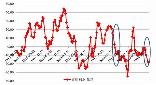 10月11日鸡蛋期货持仓龙虎榜分析：方正中期增仓845手多单