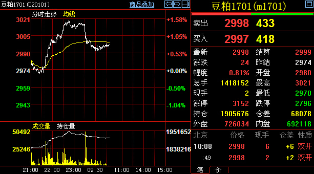 10月11日豆粕期货持仓龙虎榜分析：多方进场情绪强于空方