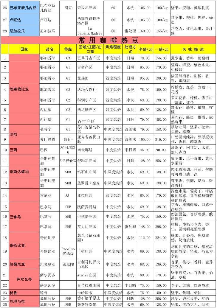 10月11日豆二期货持仓龙虎榜分析：乾坤期货减仓708手空头