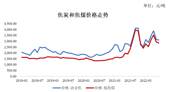 2024年10月12日今日焦炭价格最新行情消息
