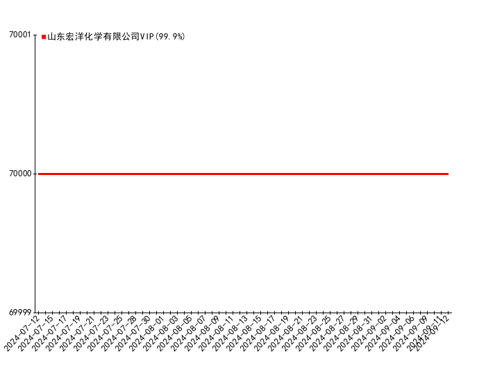 2024年10月12日竹炭价格行情最新价格查询