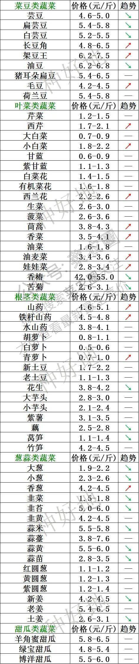 2024年10月12日竹炭价格行情最新价格查询