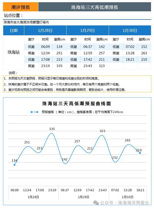 2024年10月12日工业面粉报价最新价格多少钱