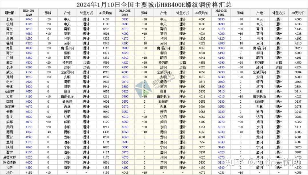 2024年10月12日最新柴油价格行情走势查询