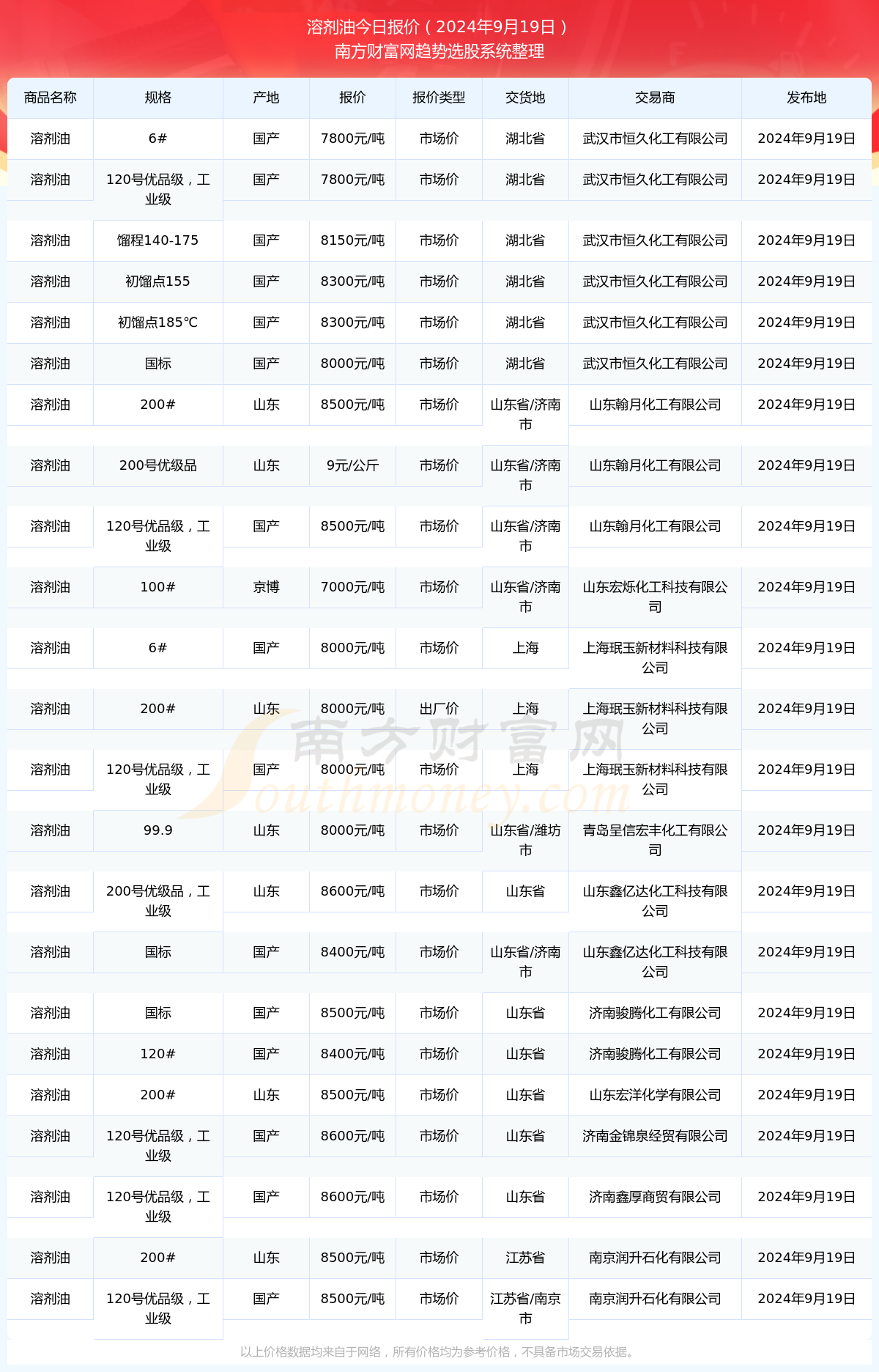 2024年10月12日汽油价格行情最新价格查询