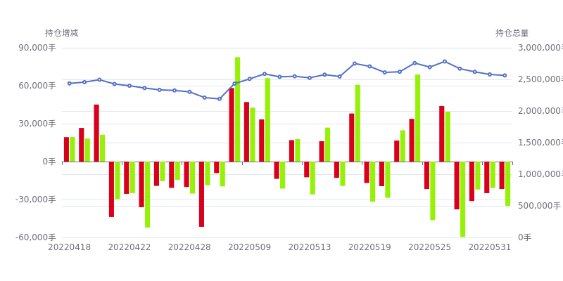 橡胶期货持仓龙虎榜分析:空方离场情绪强于多方