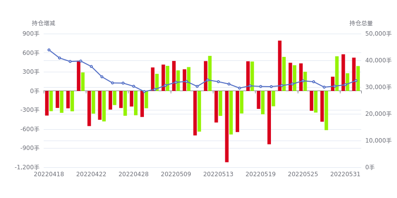 橡胶期货持仓龙虎榜分析：空方离场情绪强于多方