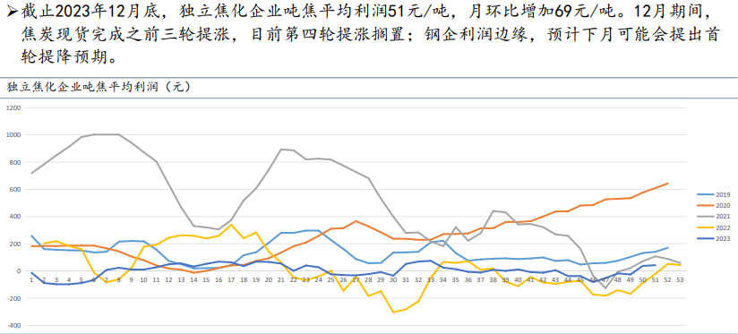 焦炭提涨不断落地 焦炭期货主力本周K线收阴