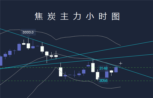 焦炭提涨不断落地 焦炭期货主力本周K线收阴