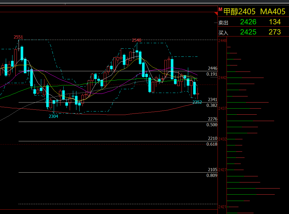铁矿石存在追高风险 期货主力本周K线收阴