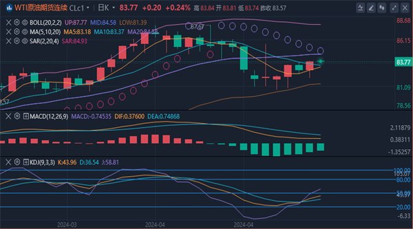 铁矿石存在追高风险 期货主力本周K线收阴