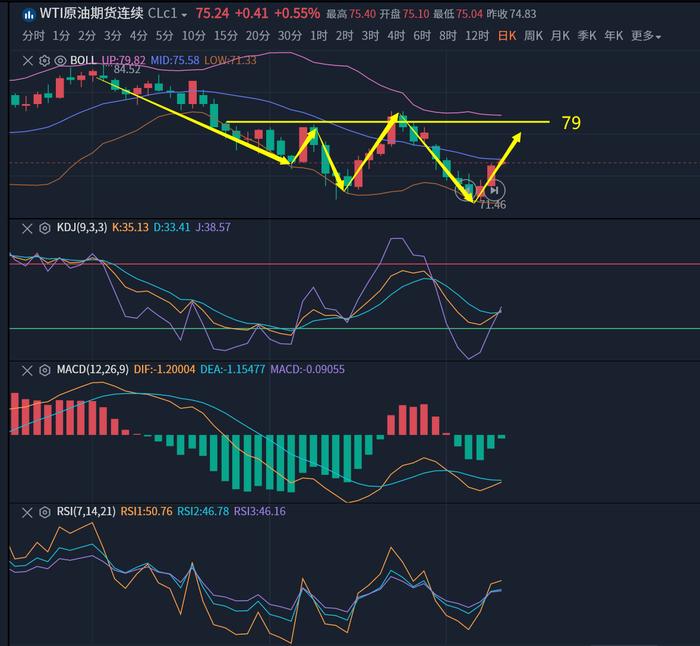 铁矿石存在追高风险 期货主力本周K线收阴