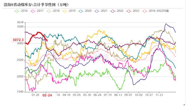 橡胶：市场情绪转弱 叠加降雨改善预期 胶价高位回落