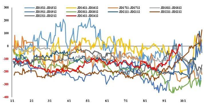 （2024年10月14日）今日鸡蛋期货价格行情最新价格查询
