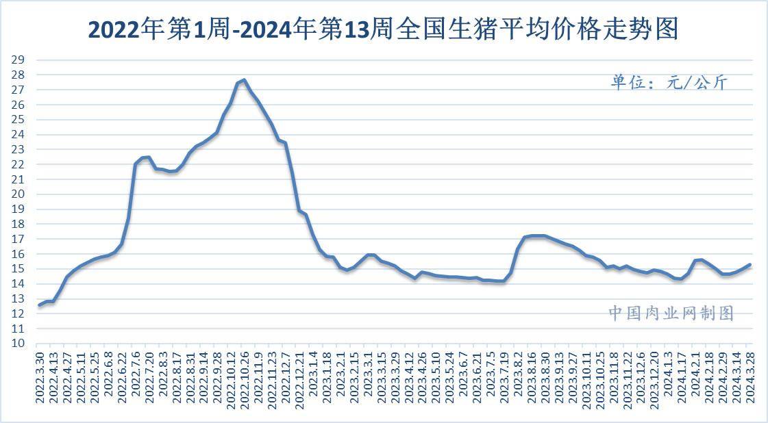 （2024年10月14日）白糖期货价格行情今日报价