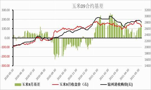 （2024年10月14日）今日小麦期货和美小麦价格行情查询