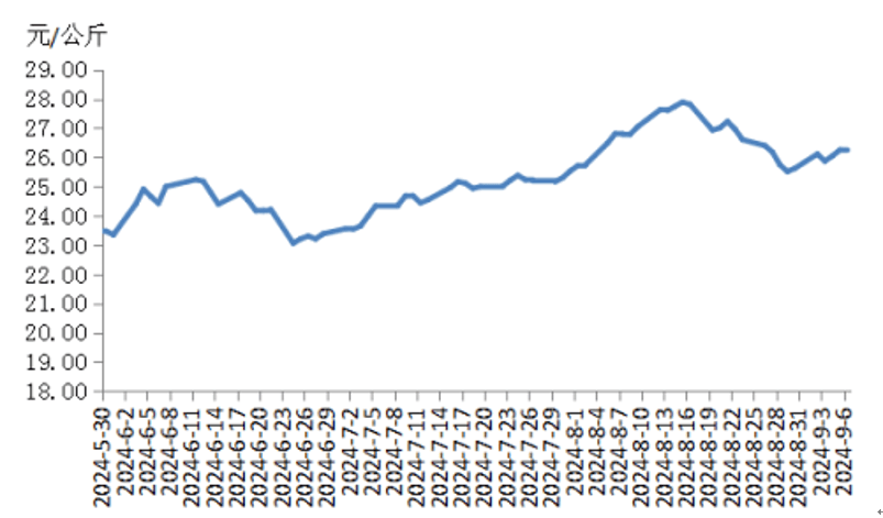 （2024年10月14日）今日小麦期货和美小麦价格行情查询