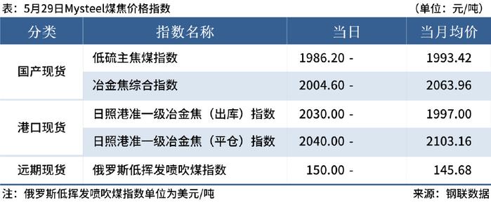 （2024年10月14日）今日美燃油期货最新价格