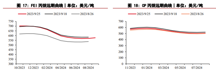 （2024年10月14日）今日液化石油气期货最新价格行情查询