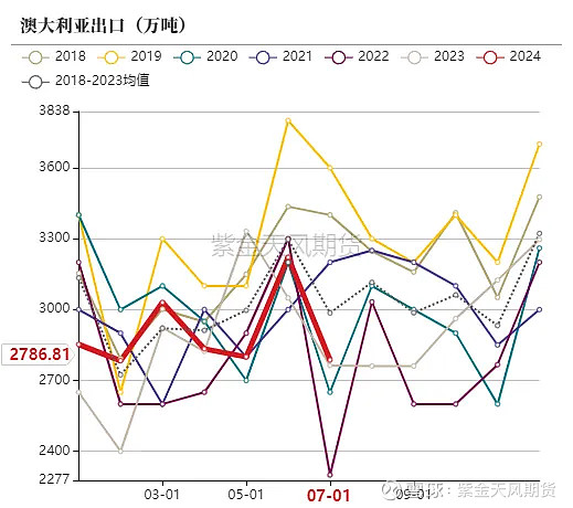 （2024年10月14日）今日动力煤期货最新价格行情