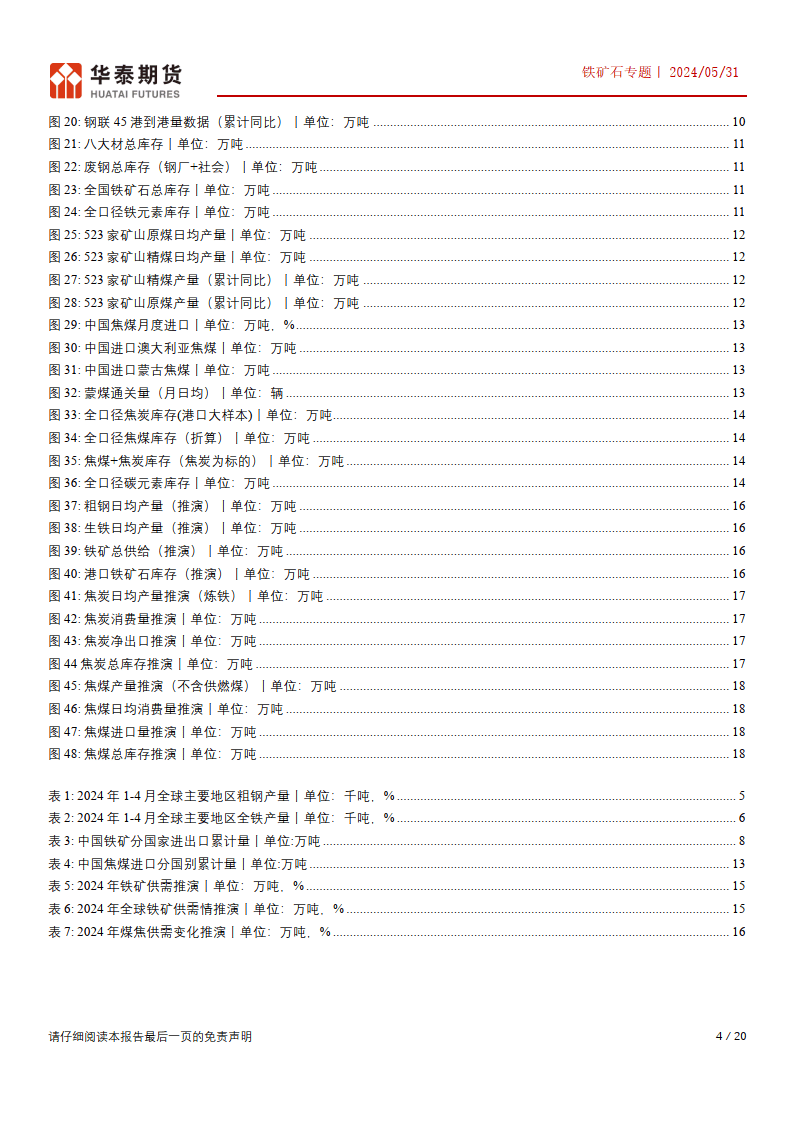 （2024年10月14日）今日铁矿石期货最新价格行情查询