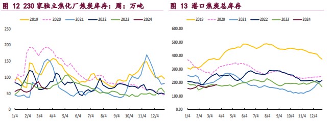 （2024年10月14日）今日焦炭期货最新价格行情查询