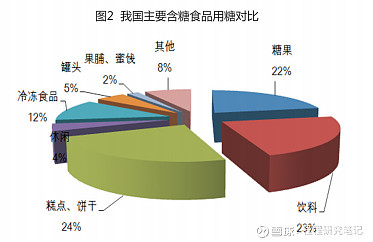 2024年10月14日现货白糖价格行情今日报价多少钱一吨
