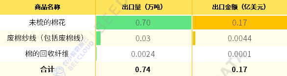 2024年10月14日今日现货棉花价格最新报价多少钱一吨