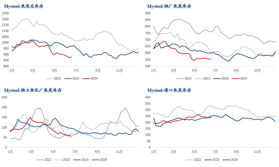 2024年10月14日焦炭报价最新价格多少钱