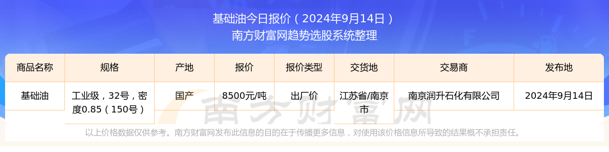 2024年10月14日最新汽油价格行情走势查询