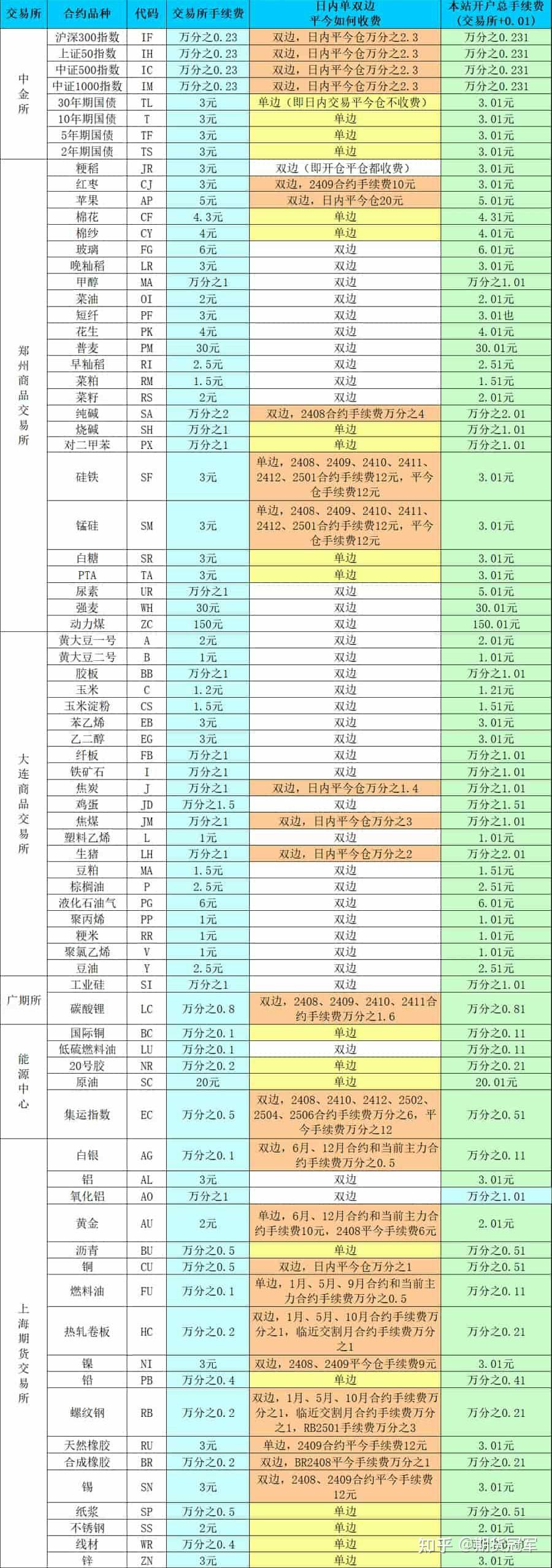 橡胶期货10月14日主力小幅上涨1.28% 收报18180.0元
