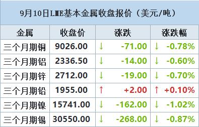 10月14日收盘菜籽油期货资金流出8428.00万元