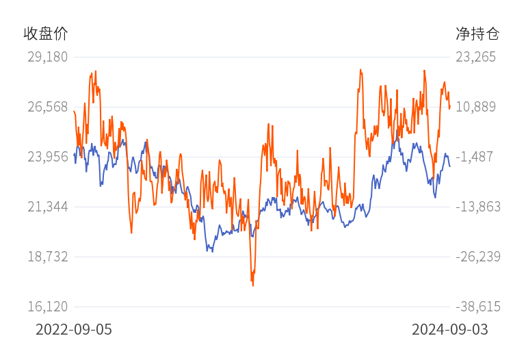 10月14日收盘玉米期货持仓较上日增持30763手