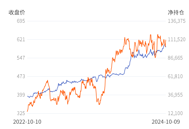 10月14日白糖期货持仓龙虎榜分析：多方进场情绪强于空方