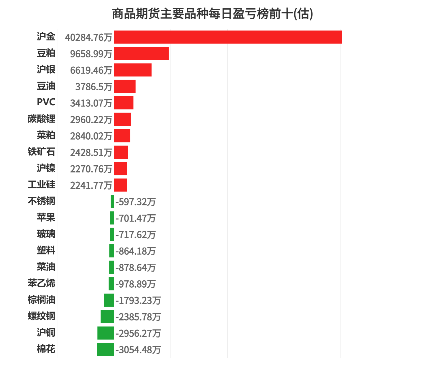 10月14日白糖期货持仓龙虎榜分析:多方进场情绪强于空方